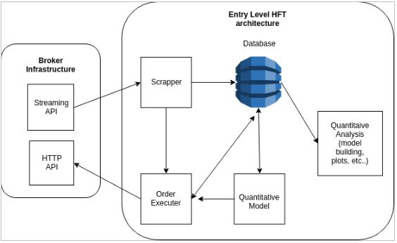 hft