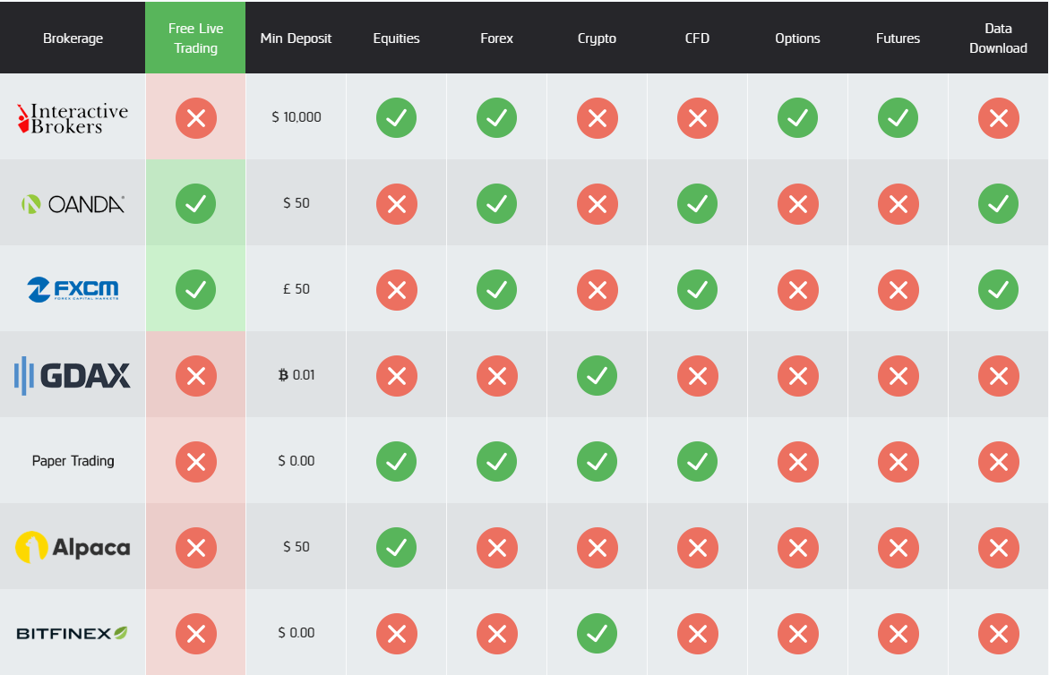 asset-classes